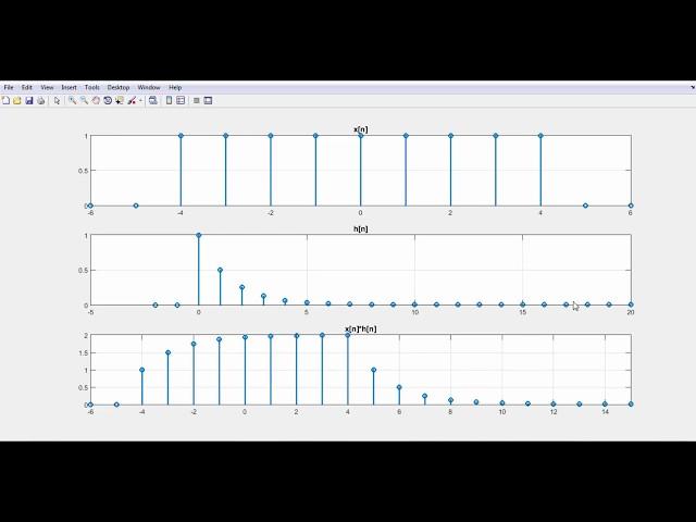 2- Convolution of two signals using Matlab