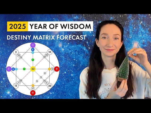 2025 Destiny Matrix Forecast | Learn how to calculate your personal year