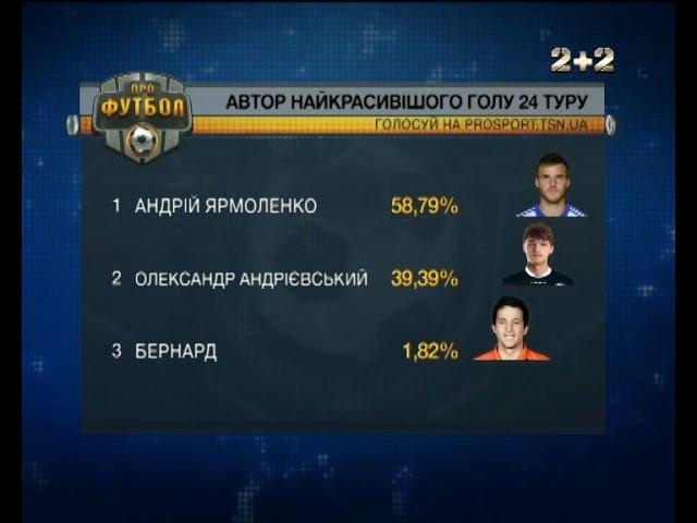 Ярмоленко і Коваленко забили найкрутіші голи  24-го і 25-го турів чемпіонату України