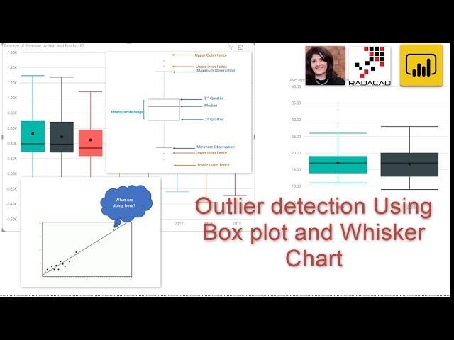 Outlier detection and the calculation