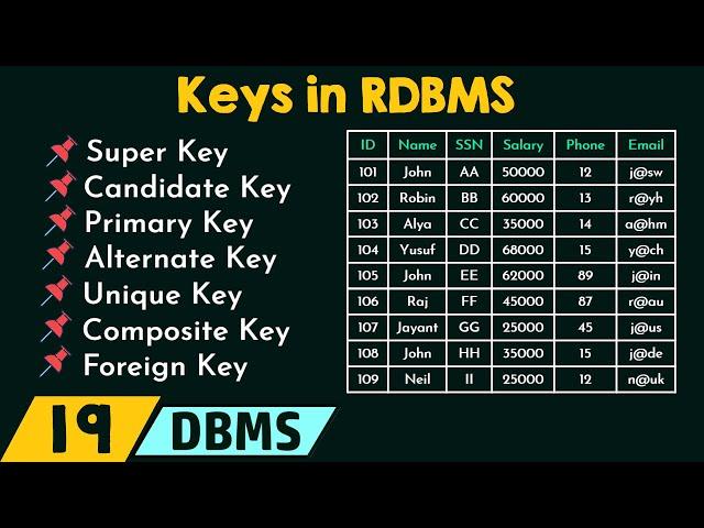 Keys in RDBMS