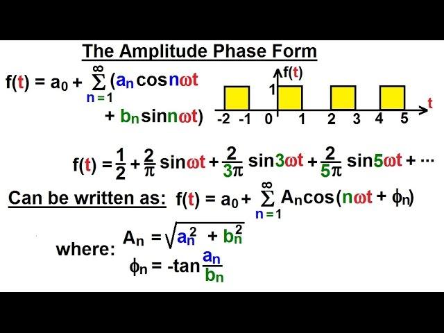 Electrical Engineering: Ch 18: Fourier Series (11 of 35) The Amplitude Phase Form