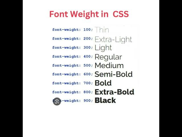 Font Weight in CSS. HTML and CSS Tutorial for beginner.