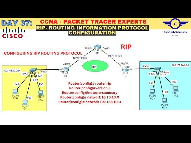 CCNA DAY 37: RIP Routing Configuration Using Cisco Packet Tracer | How to configure RIP protocol