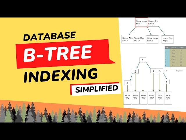 B-Tree Indexing on databases: The Ultimate Guide [2023]