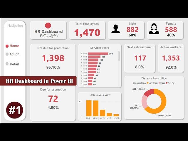 POWER BI Tutorial From BEGINNER to Pro Level - HR Power BI report - Power BI Desktop