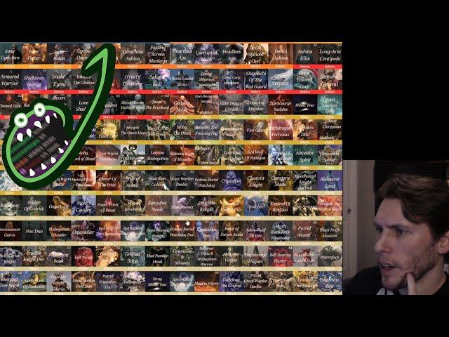 Jerma Streams with Chat - From Software Bosses Tier List