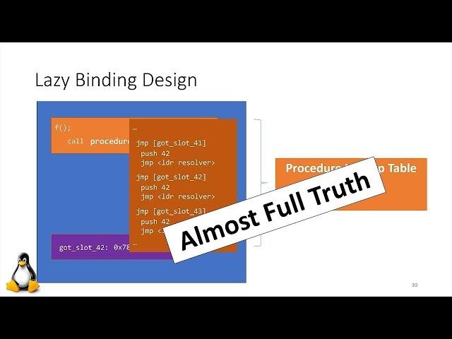 Linkers, Loaders and Shared Libraries in Windows, Linux, and C++ - Ofek Shilon - CppCon 2023