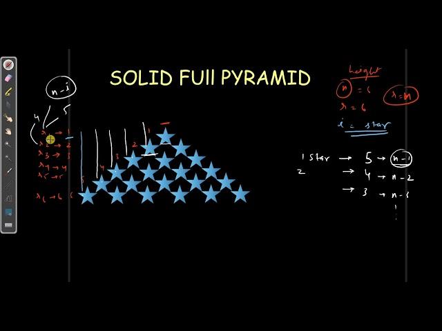 Mostly Asked Java Interview Questions | Patterns | Solid Full Pyramid  Pattern | Solid Full Triangle