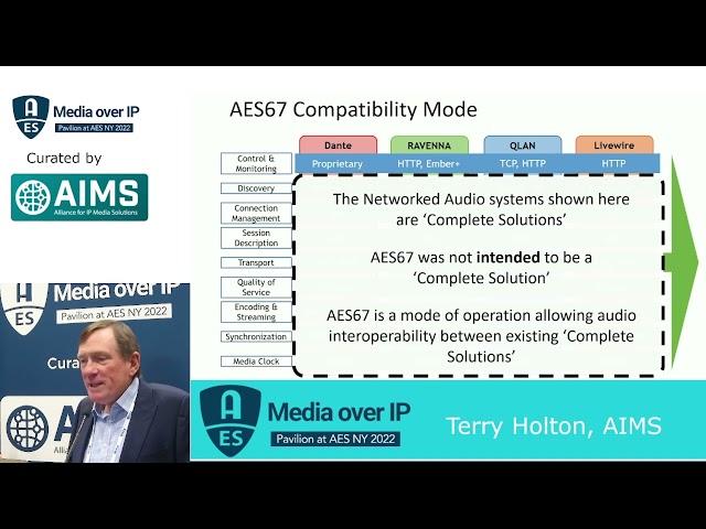 AES22 AIMS Roadmap for Media over IP AIMS