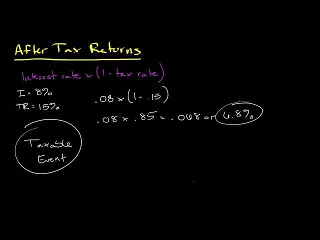 Calculating After Tax Returns | Personal Finance Series