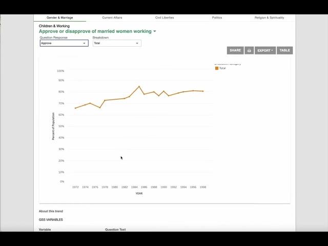 How to select variables from the GSS