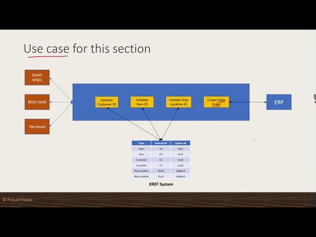 Modeling APIs on MuleSoft Anypoint Platform