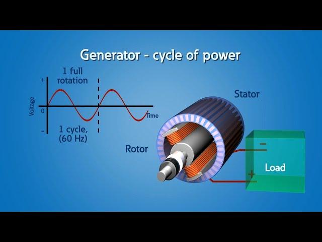 Power Generation