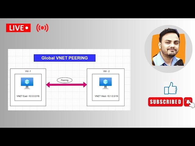 Overview of Azure Global Virtual Network Peering I Connecting Virtual Networks in Microsoft Azure