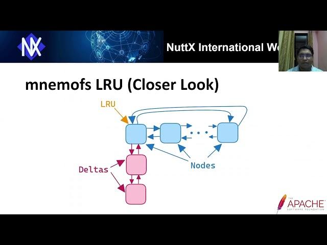 Day2: 09 - mnemofs A NAND Flash File System