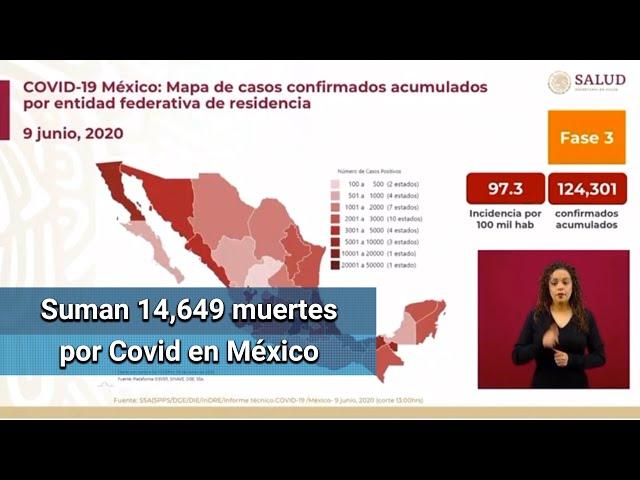 Suman 124 mil casos de Covid en México; confirman 14,649 muertes