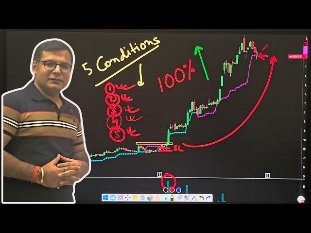  60% of Breakouts FAIL!  Learn These PRO Rules to Trade Breakouts with Confidence 