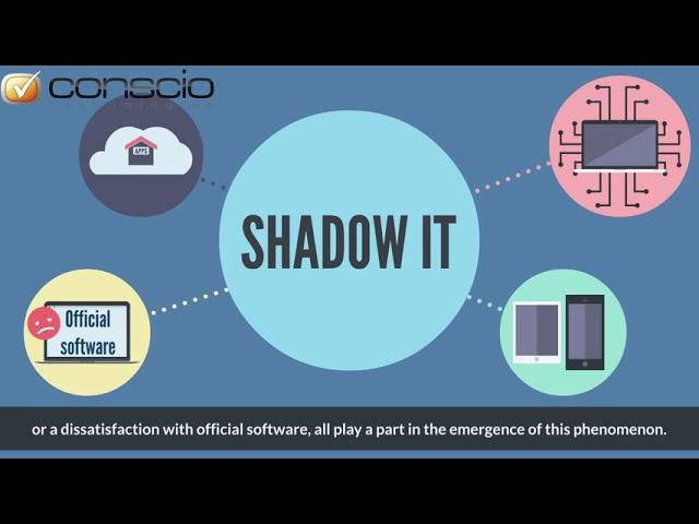 Cybersecurity awareness : Shadow IT