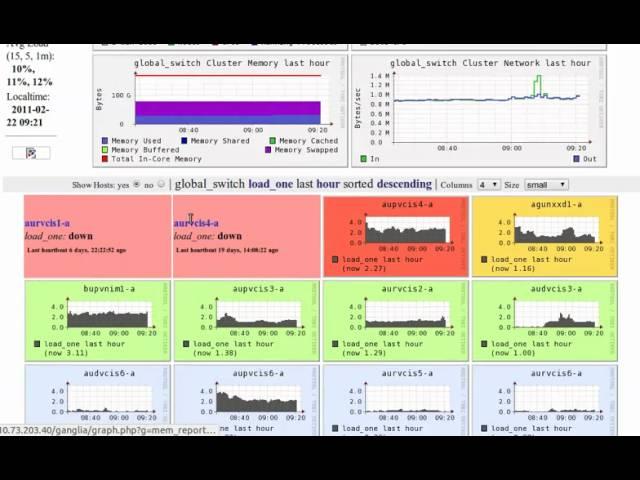 Quick demo of 3 FOSS tools for IBM POWERVM LPAR/pool/cluster monitoring