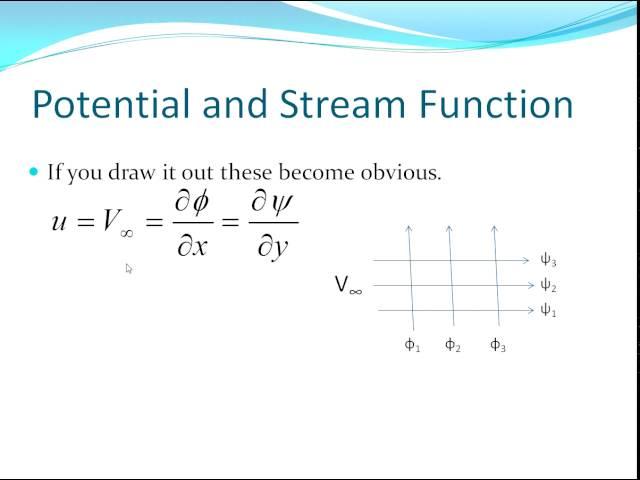 Potential Flow Model of a Uniform Flow