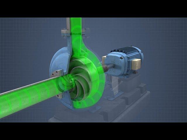 Centrifugal Pumps