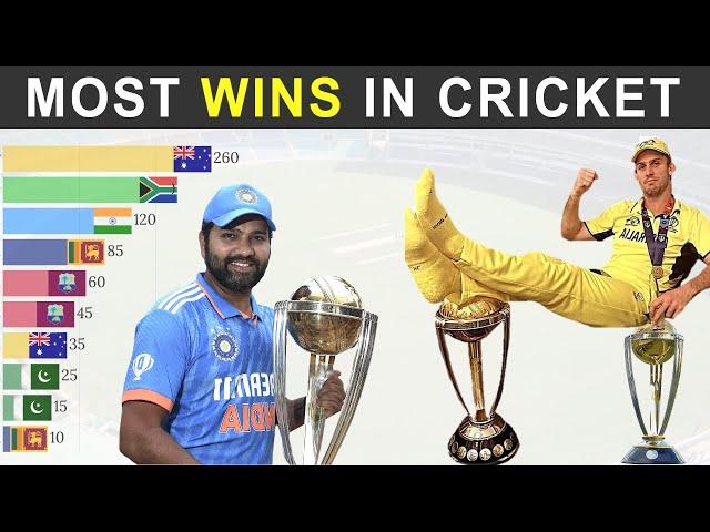 Top 10 Teams with Most Wins in Cricket History