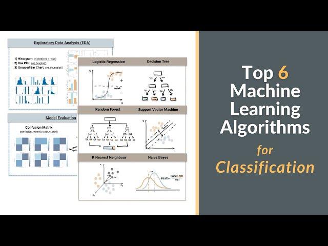 Top 6 Machine Learning Algorithms for Beginners | Classification