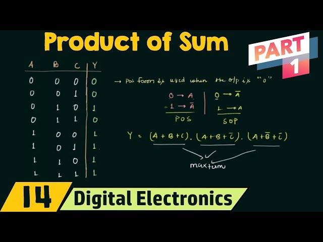 Product of Sums (Part 1) | POS Form