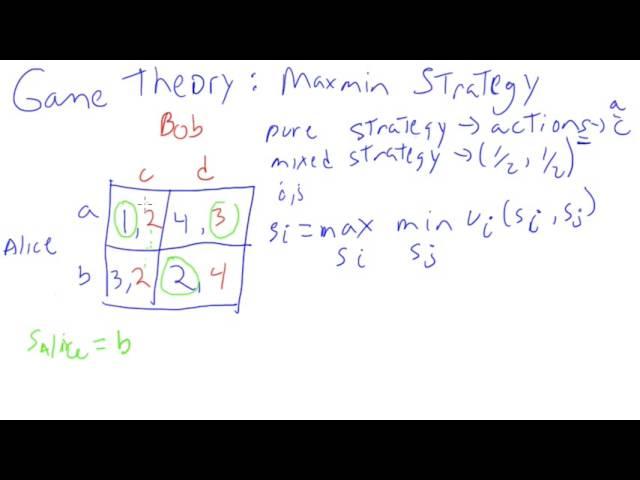 Game Theory maxmin Strategy