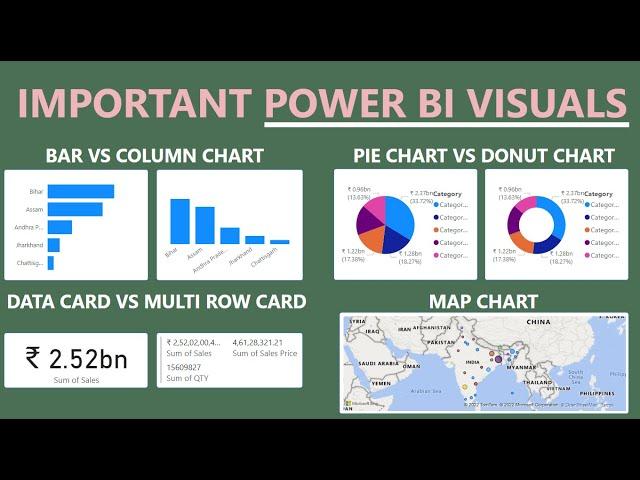 Microsoft Power BI Visuals for Beginners | Data Visualization tutorial for better Design Template