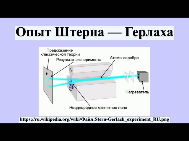 Опыт Штерна — Герлаха