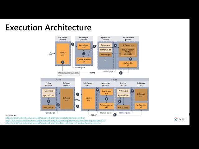 Real-Time Sentiment Prediction in SQL Server by Hiram Fleitas