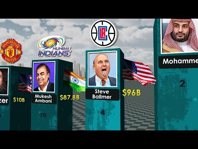 Richest Sports Team Owners 2023