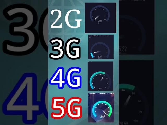 All network speed test |5G. 4GVS3G.2G | 5GSpeed test | jio5g Airtel5G #shortvideo #5G