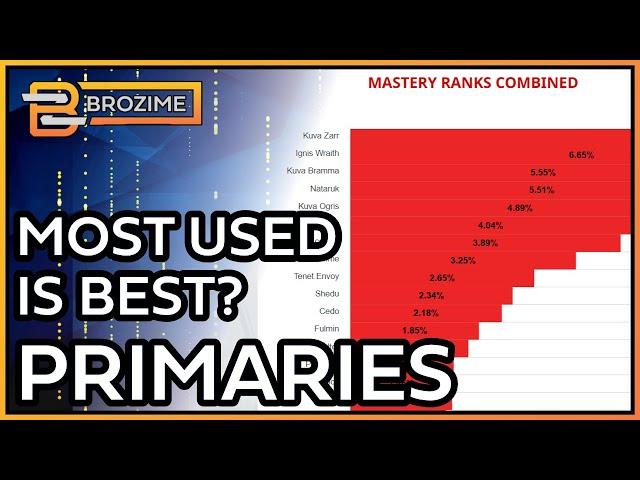 Top 10 Most Used Primary Builds 2023 | Warframe