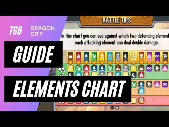 Dragon City Elements Weakness Chart • Element Guide 