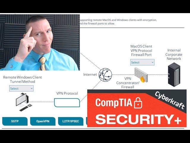 VPNs and Remote Access Protocols - CompTIA Security+ Performance Based Question