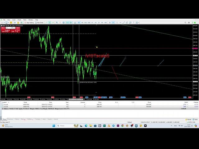 Spectum #Timing BUY 11:47-12:09 (UTC+3) #XAUUSD. 22.07.2024 #scalping #ivistscalp5 #forex 7 min/5