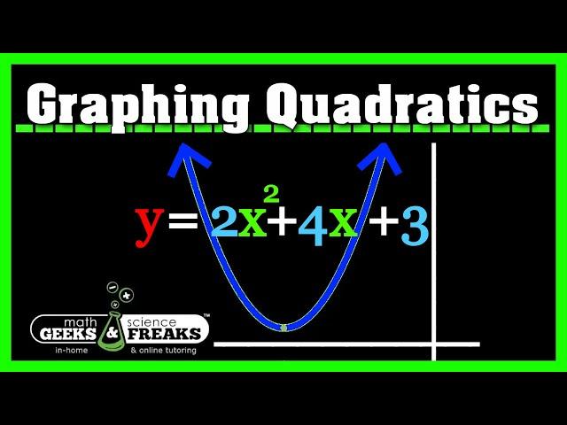 Graphing Quadratics In Standard Form - EASY METHOD!