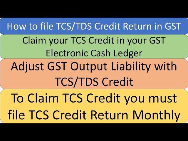 GST TDS TCS CREDIT|Adjust GST Liability with TDS TCS Credit| How to file TCS TDS Credit Return