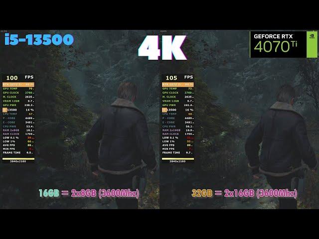 16GB vs 32GB RAM (Gaming 4K Benchmark 2023)