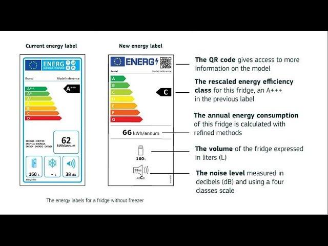 EU's new energy labels aim to cut consumer confusion