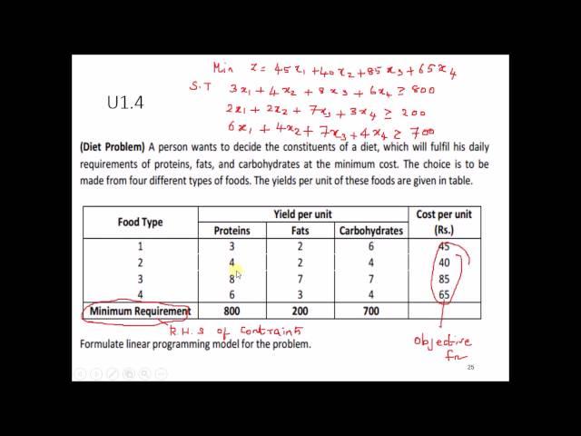 Formulation of Linear Programming Problem - Minimization Problems