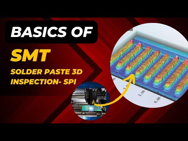 What is solder paste 3d insption in Electronics manufacturing process?