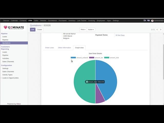 Odoo Web Graph Widget [ www.geminatecs.com ] [OUTDATED]