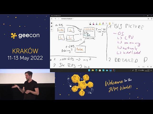 GeeCON 2022: Marco Behler - Why you don't need to worry about scaling your Java webapp