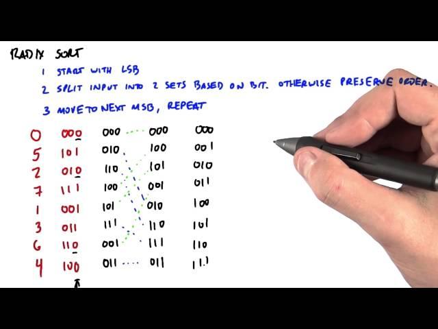 Radix Sort Part 1 - Intro to Parallel Programming