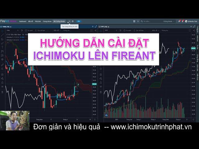 Hướng dẫn cài đặt ichimoku Trịnh Phát lên fireant