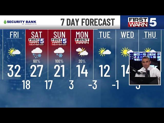 KCTV5 Weather Update